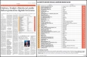Bossoni SpA tra i leader della reputazione digitale bresciana: 12° posto assoluto nella classifica di Reputation Manager e Giornale di Brescia