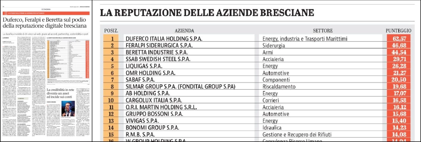 Bossoni SpA tra i leader della reputazione digitale bresciana: 12° posto assoluto nella classifica di Reputation Manager e Giornale di Brescia